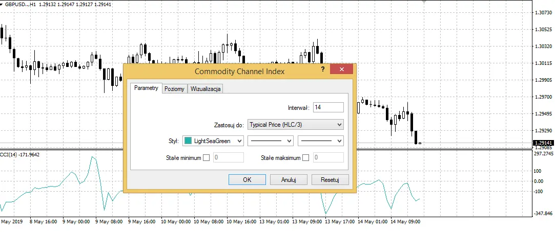 Parametry wskaźnika CCI Commodity Channel Index